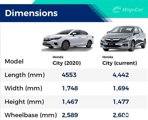 honda city length|honda city type 2 engine.